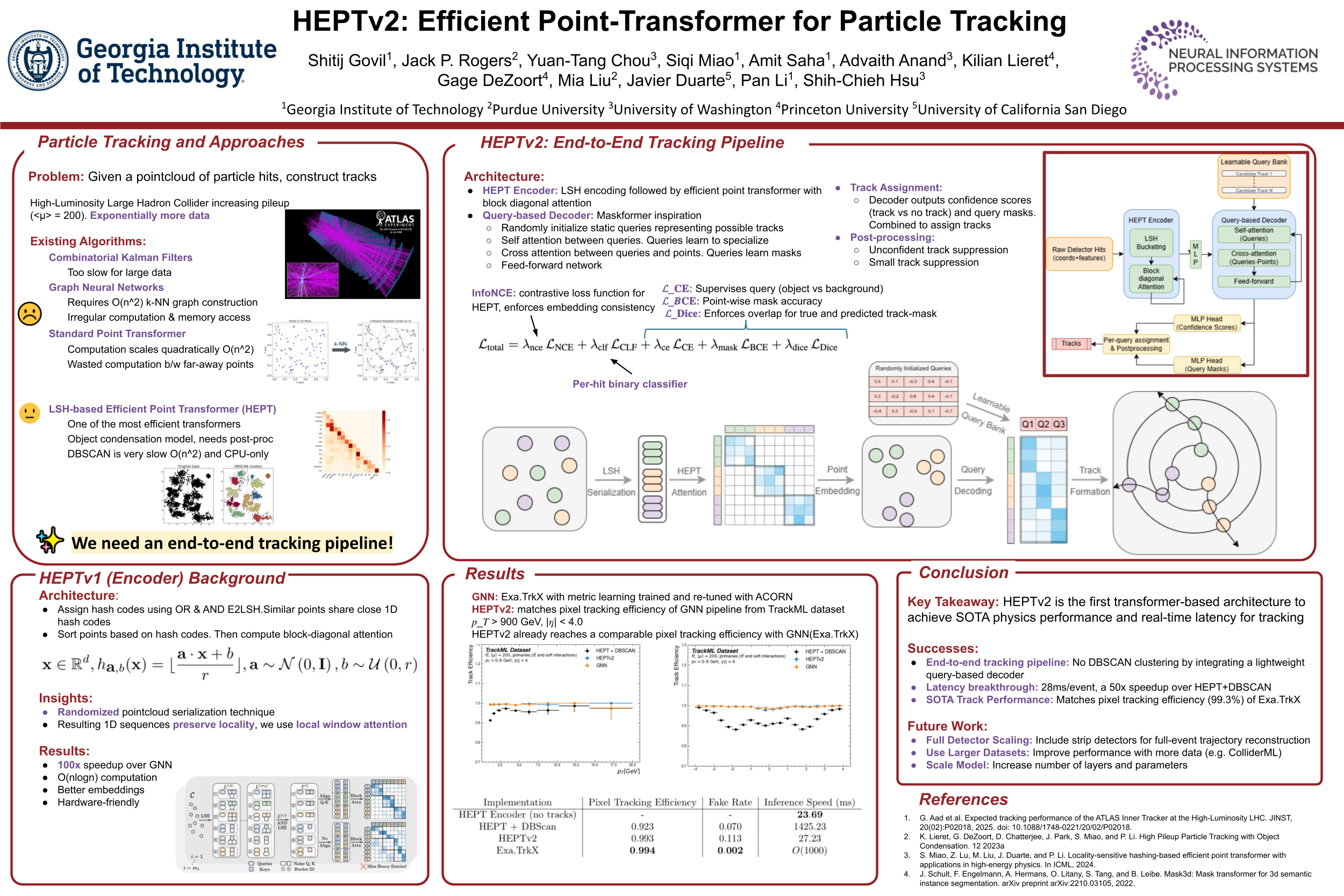 Locality-Sensitive Hashing-Based Efficient Point Transformer for Charged Particle Reconstruction thumbnail